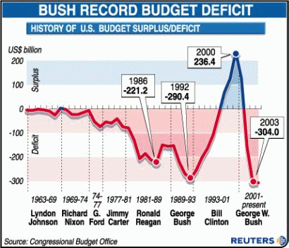 bushbudget.gif