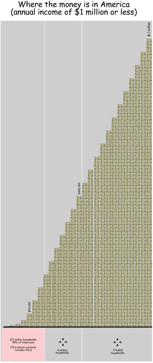 economic-inequality-in-the-united-states