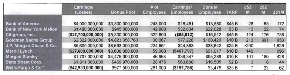 tarp-bailout-bank-bonuses