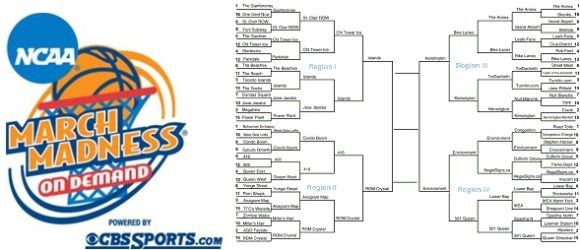 March Madness Half-Mad, Half-March