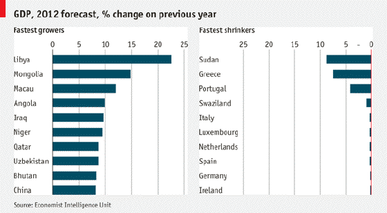 Growth For Libya After All?