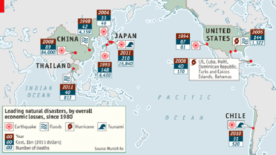 National Disaster Costs Around The World