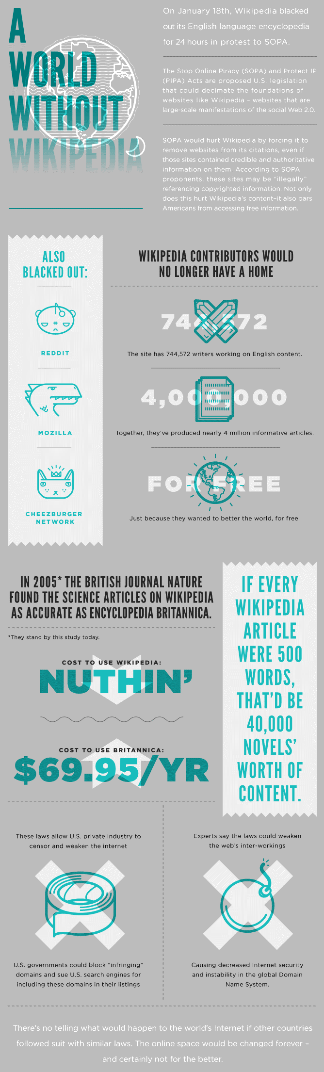 SOPA Blackout Infograph