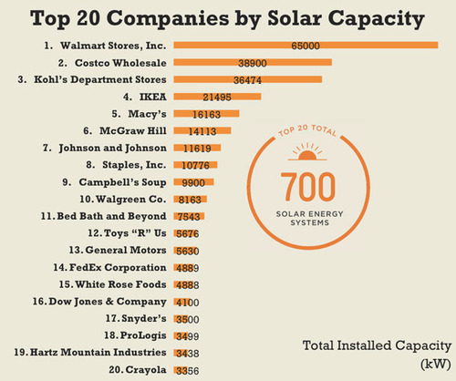 solar-energy-chart-motherjones-tumblr