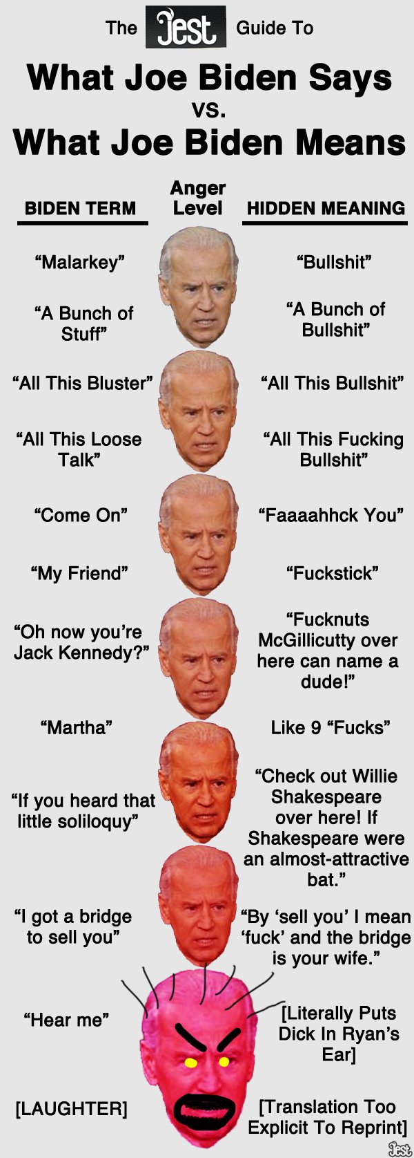 biden-to-english