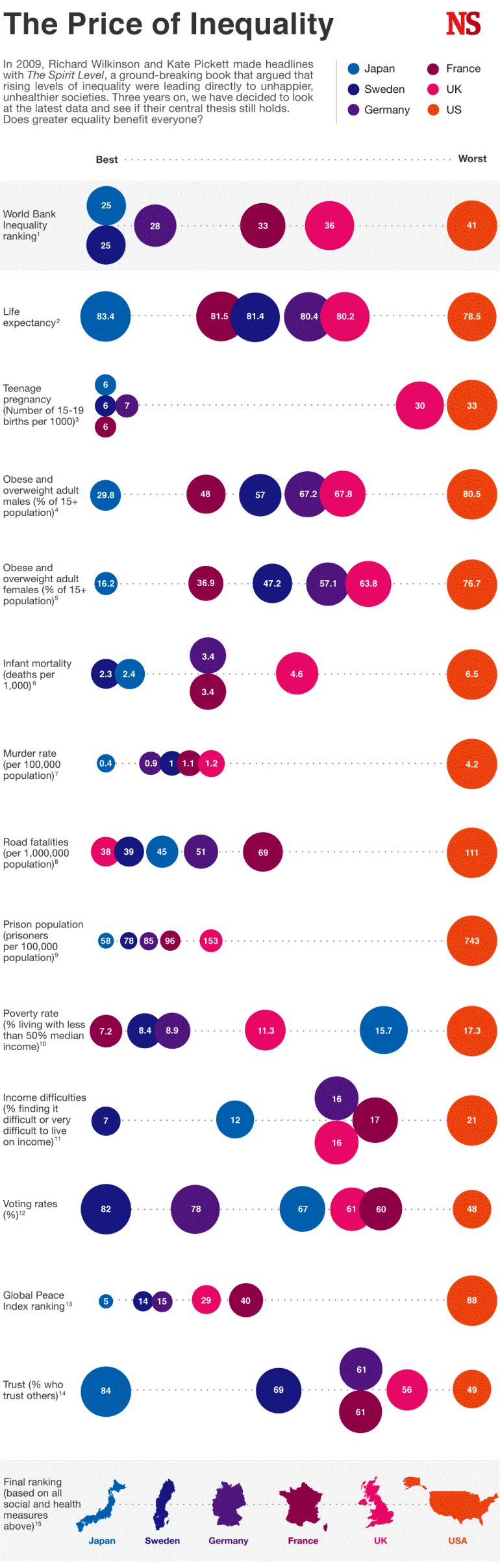 Infographic on Price Inequality