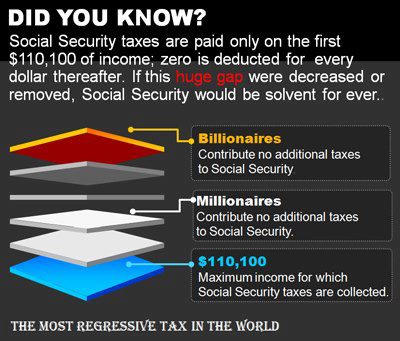 Social Security Solvent