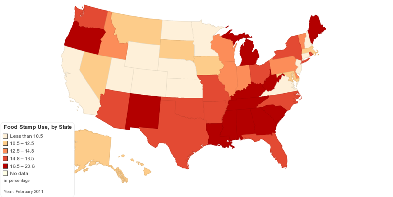 Food Stamp Usage