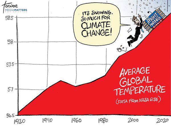 FOX News Climate Change