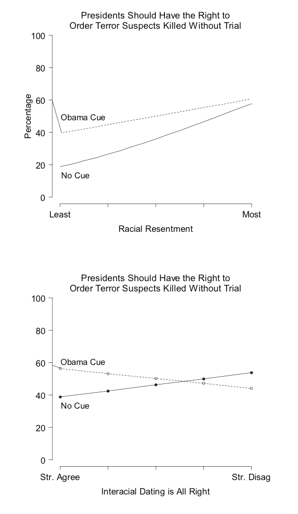 Graph 1