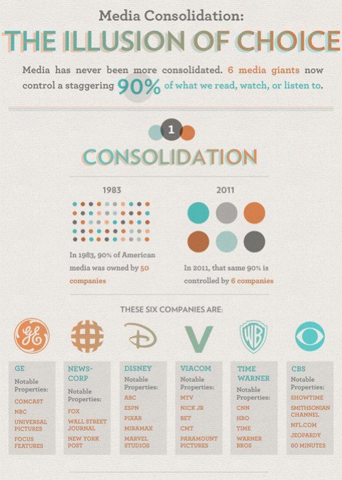 Illusion Of Choice American Media