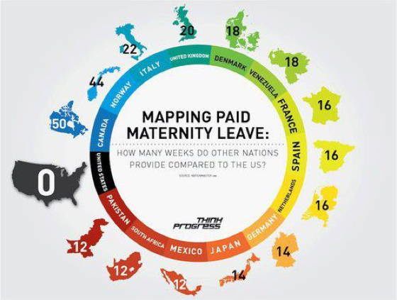 Paid Maternity Leave