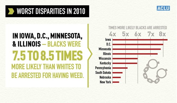 Marijuana Facts 5