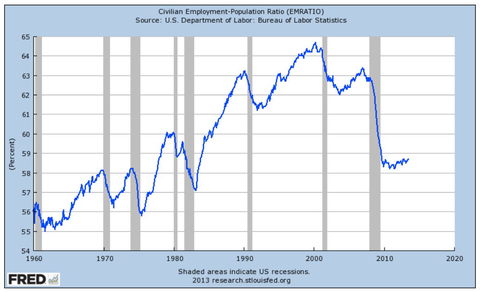 EmRatio