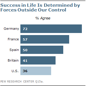 pew-poll-success