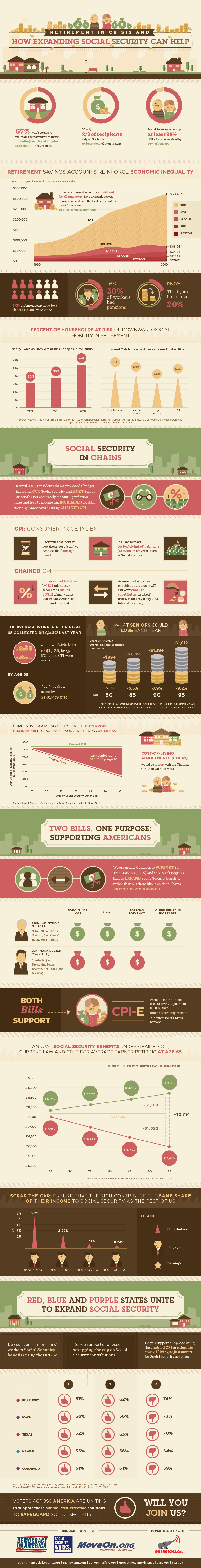 Social Security Infographic