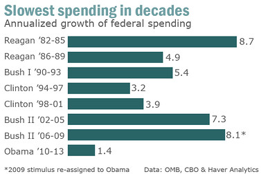 Spending Rate