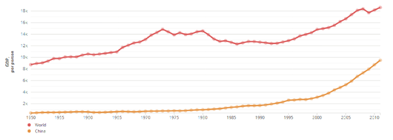 gdp-per-person