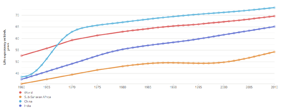 life-expectancy