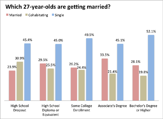 Marriage