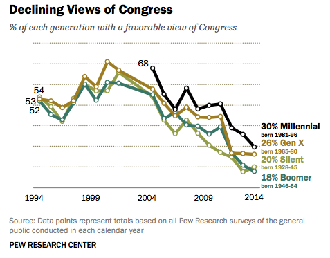 Congress