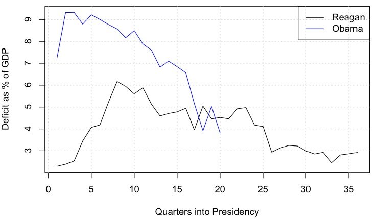 Deficit GDP