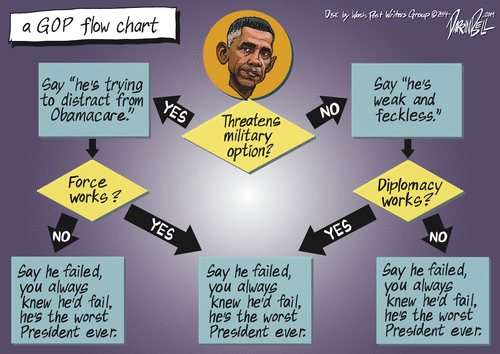 GOP Flow Chart