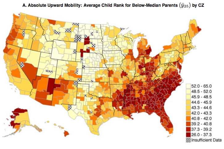 Upward Mobility