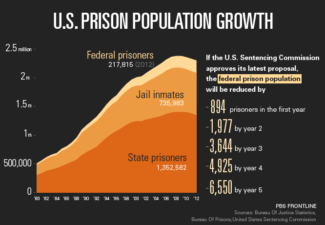 Prison Commission